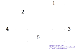 Landing on Your Feet